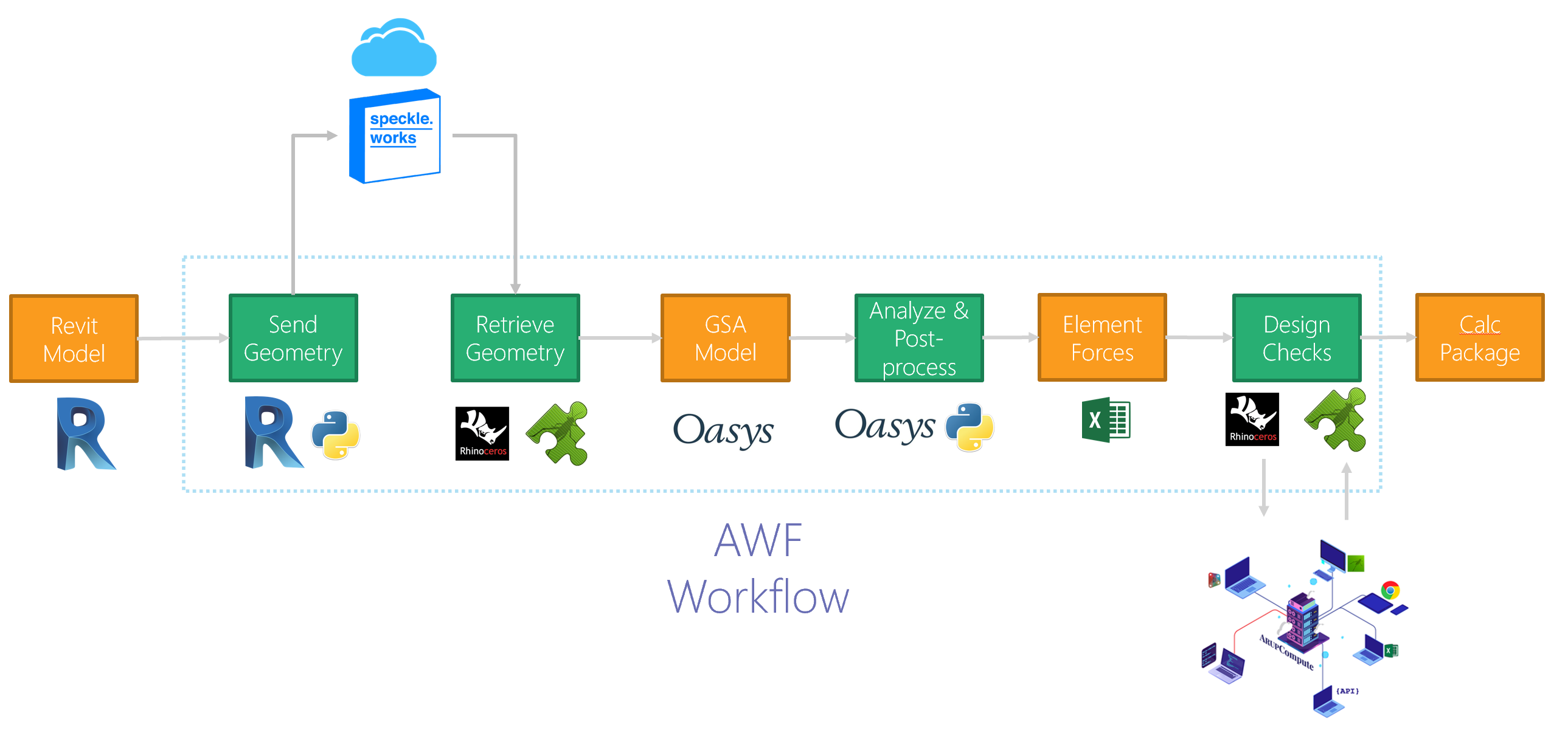 Arup Workflow Framework | AWF Docs